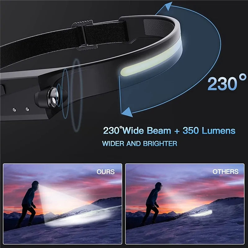 SmartGlow LED Headlamp - Gravity Dropz