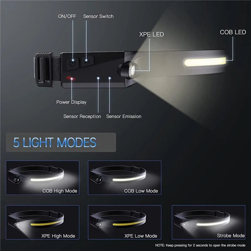 SmartGlow LED Headlamp - Gravity Dropz
